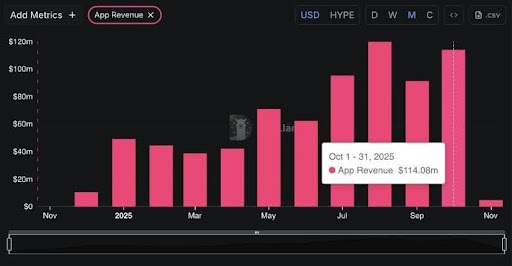 App revenue