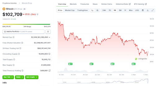 Bitcoin prijsgrafiek