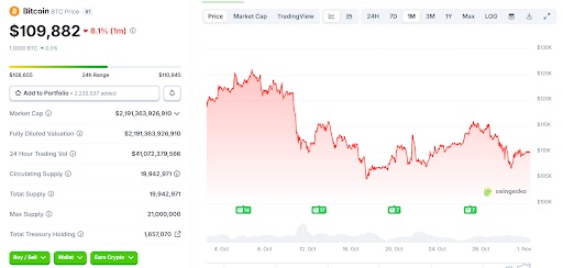 Bitcoin prijsgrafiek