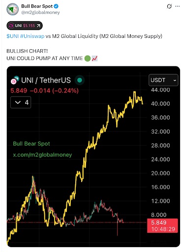 Bull Bear Spot status