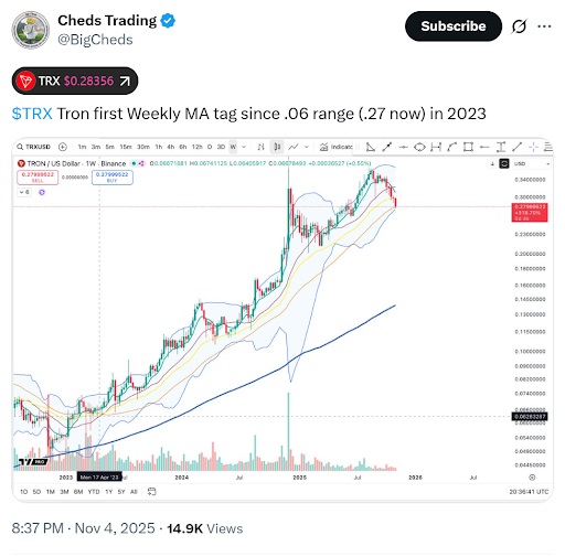 Cheds Trading status