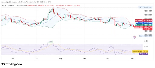 TradingView-gegevens