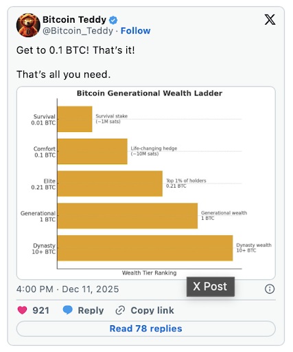 Bitcoin Teddy status