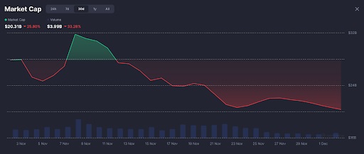 Market Cap-gegevens