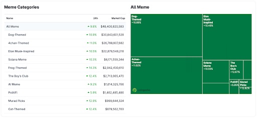 Meme Categories