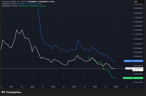 TradingView chart