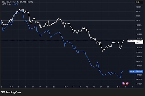 TradingView chart