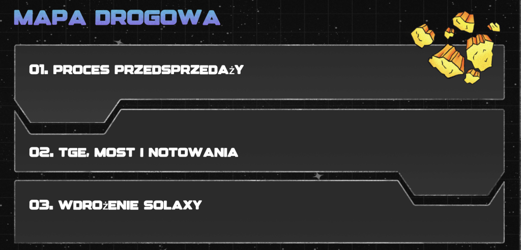 Roadmap Solaxy