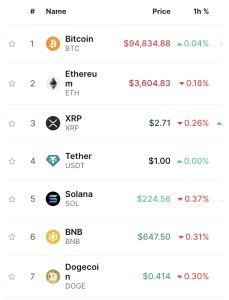 coinmarket cap kryptowalut list
