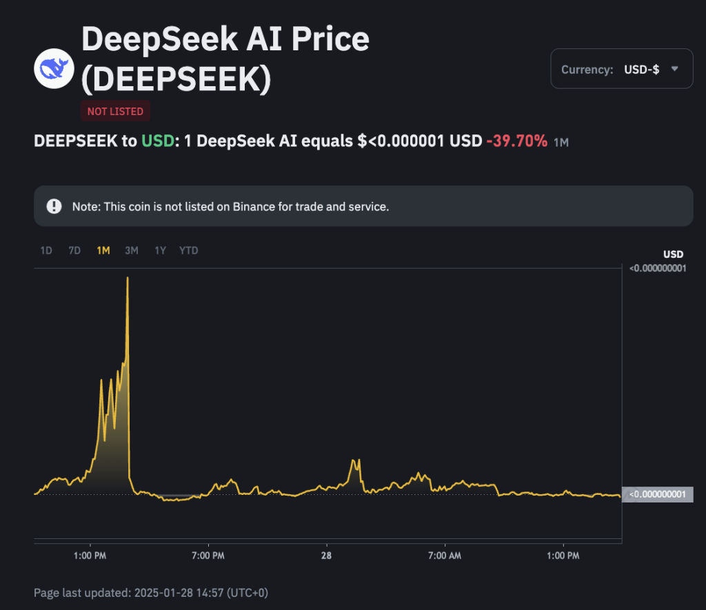 Cena DeepSeek