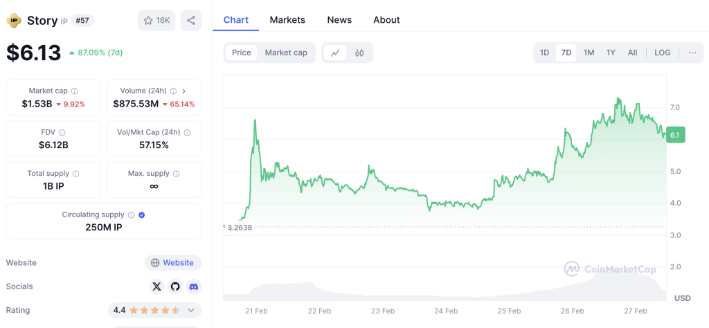 IP Story Token