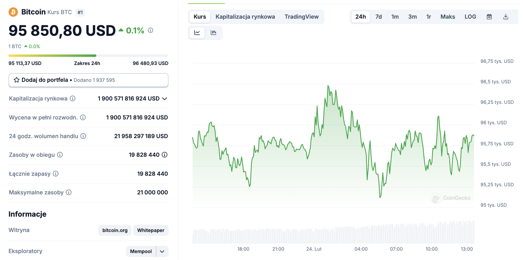 Kurs BTC 24.02.2025