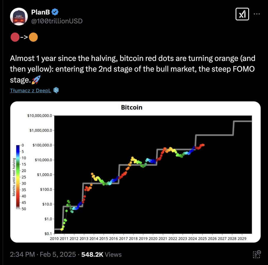 Plan B o BTC