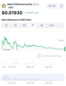 neiro coinmarketcap 1 rok