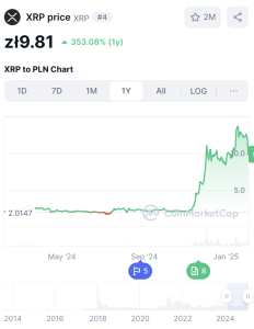 wykres ceny xrp coinmarketcap ujecie ytd