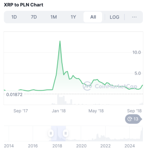 xrp pln 2017 208 wykres coinmarketcap