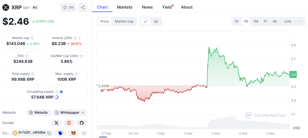 Wykres XRP