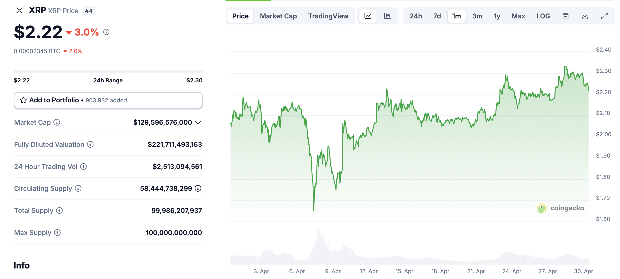 Cena XRP