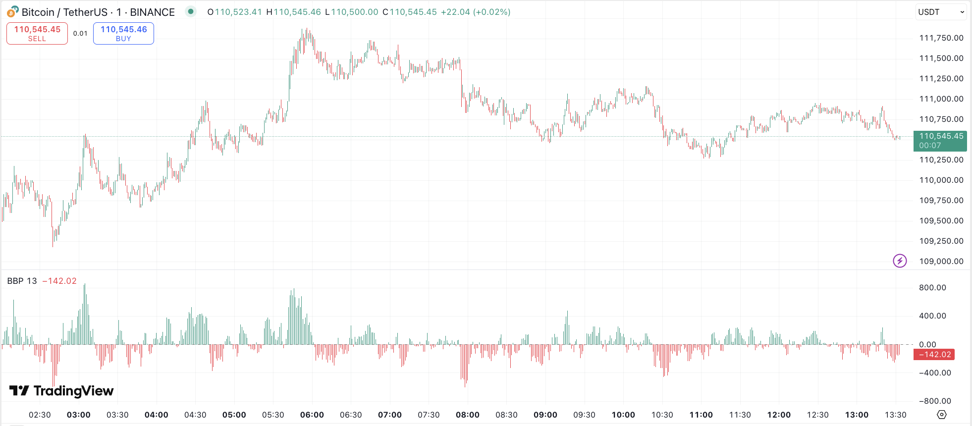 nowe ATH Bitcoin