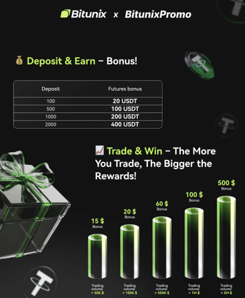 Bitunix krypto bonus