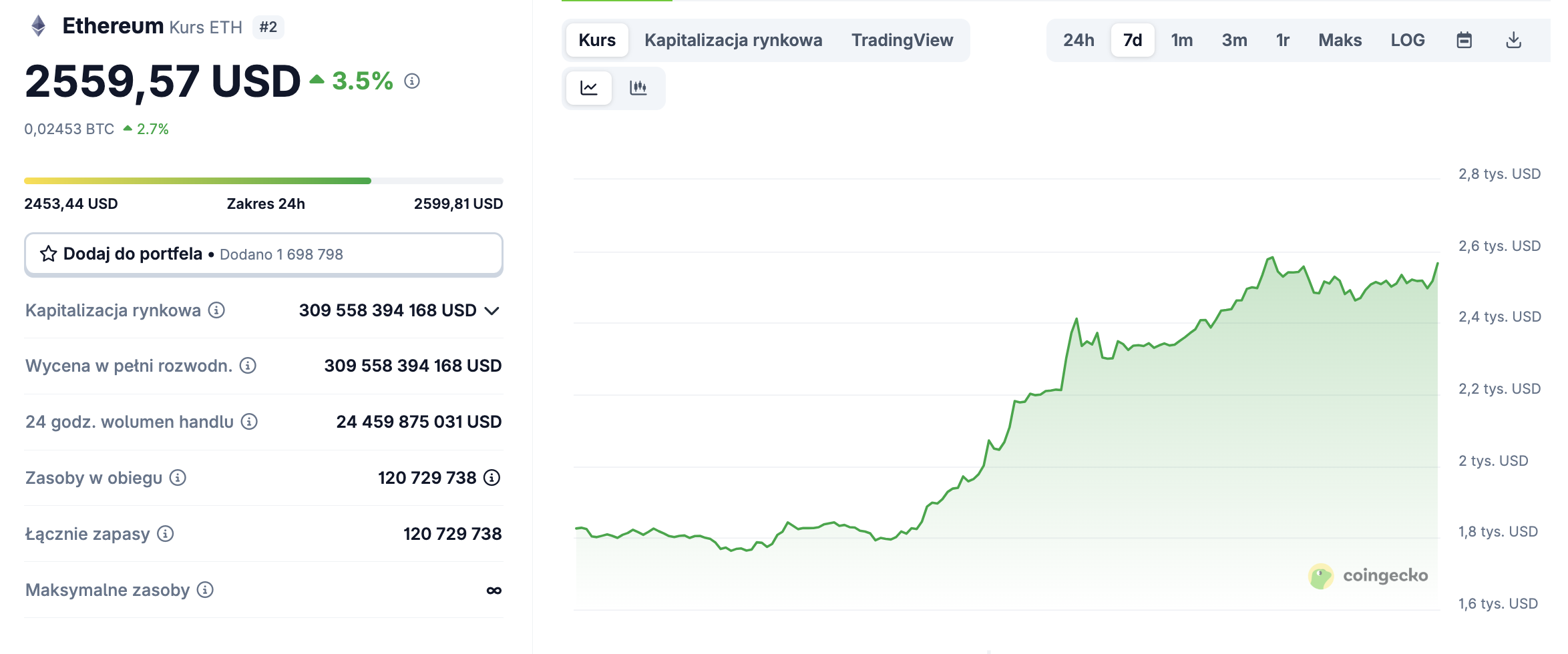 Cena Ethereum