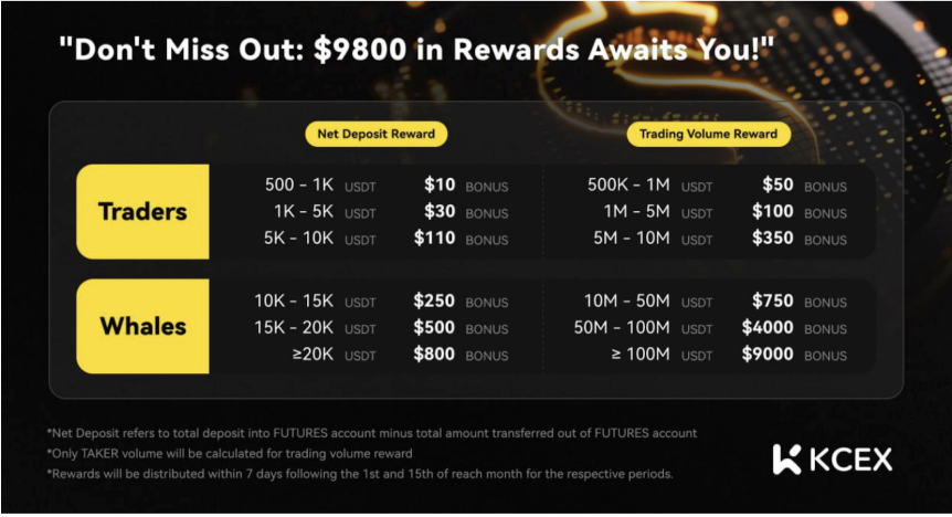 KCEX bonus kryptowalutowy