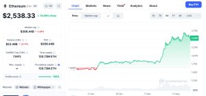 ethereum kurs 15-maja