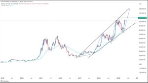 wykres bitcoin 15 maja