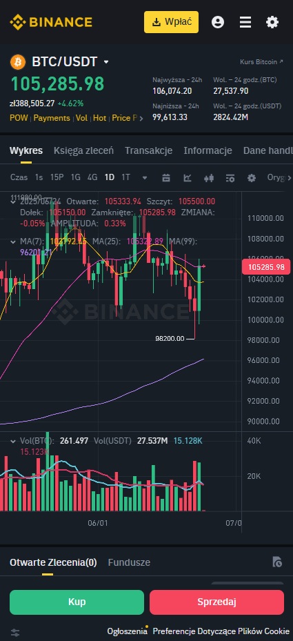 Binance handel spot