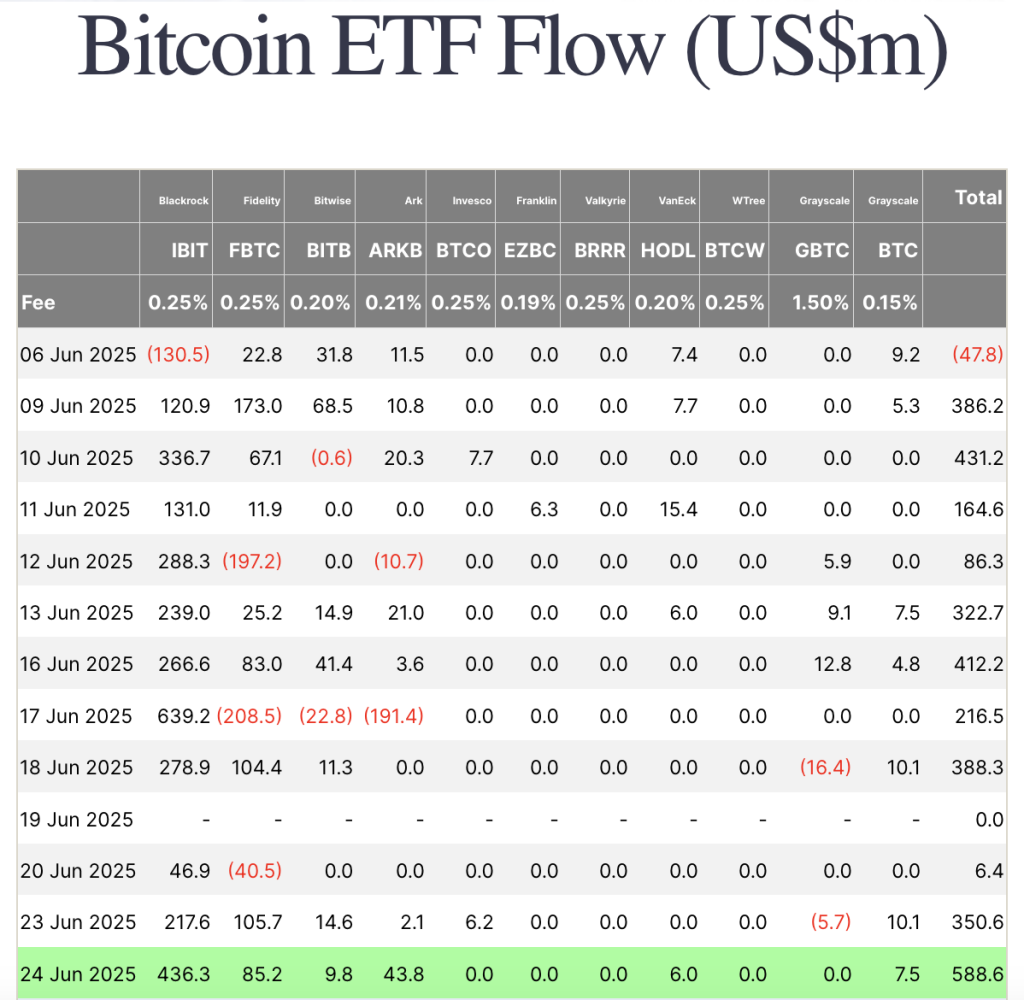 Bitcoin ETF