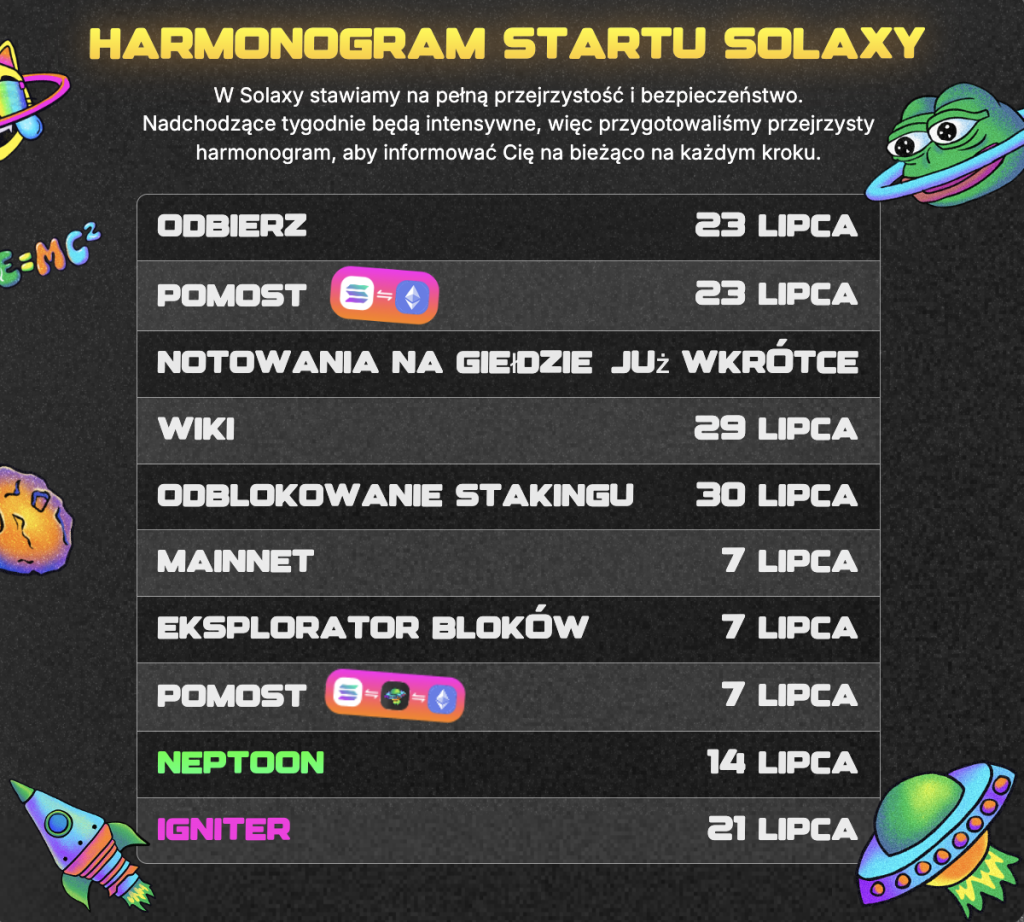 Harmonogram startu Solaxy