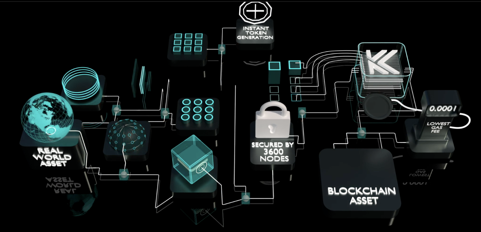 Jak kupić Kaanch Network
