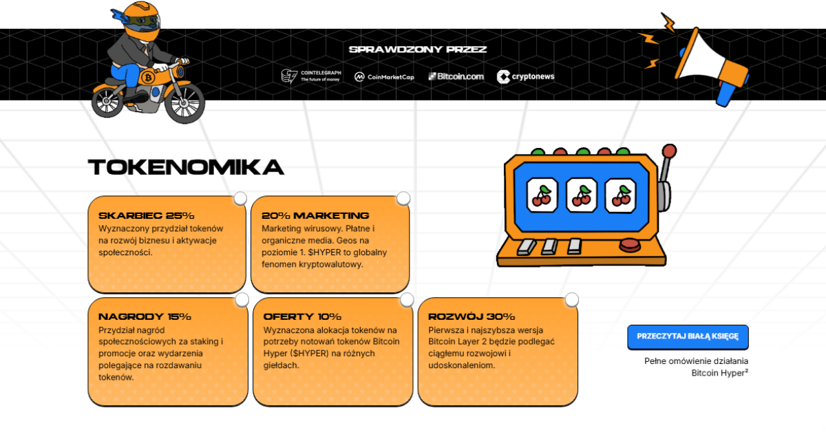 kupno tokenów hyper