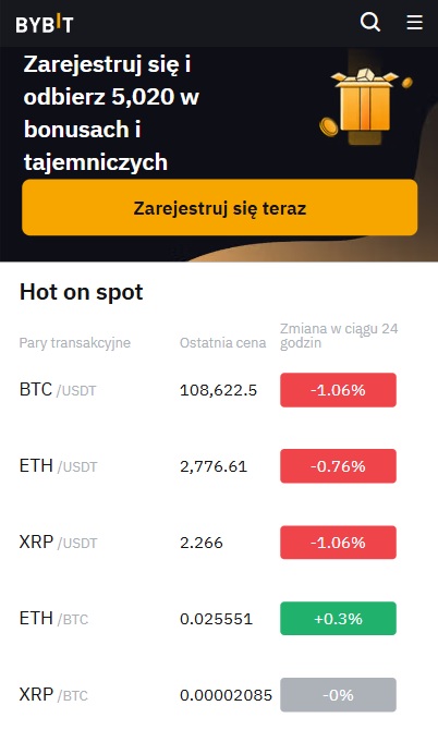 giełda bybit dźwignia krypto handel