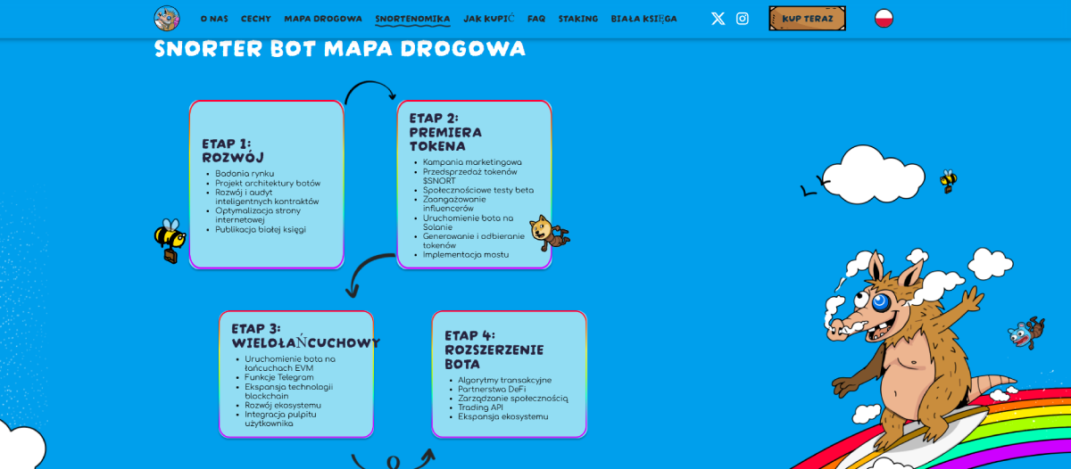 prognozy na najbliższe lata snorter