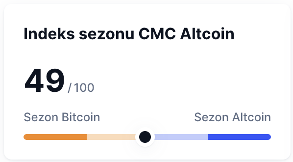 Sezon altcoinów 49%