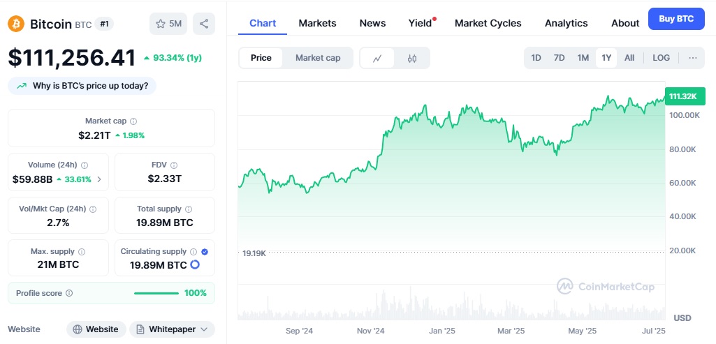 bitcoin 10 lipca
