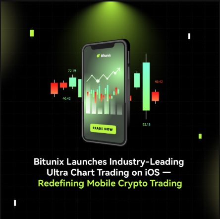 bitunix tradingview