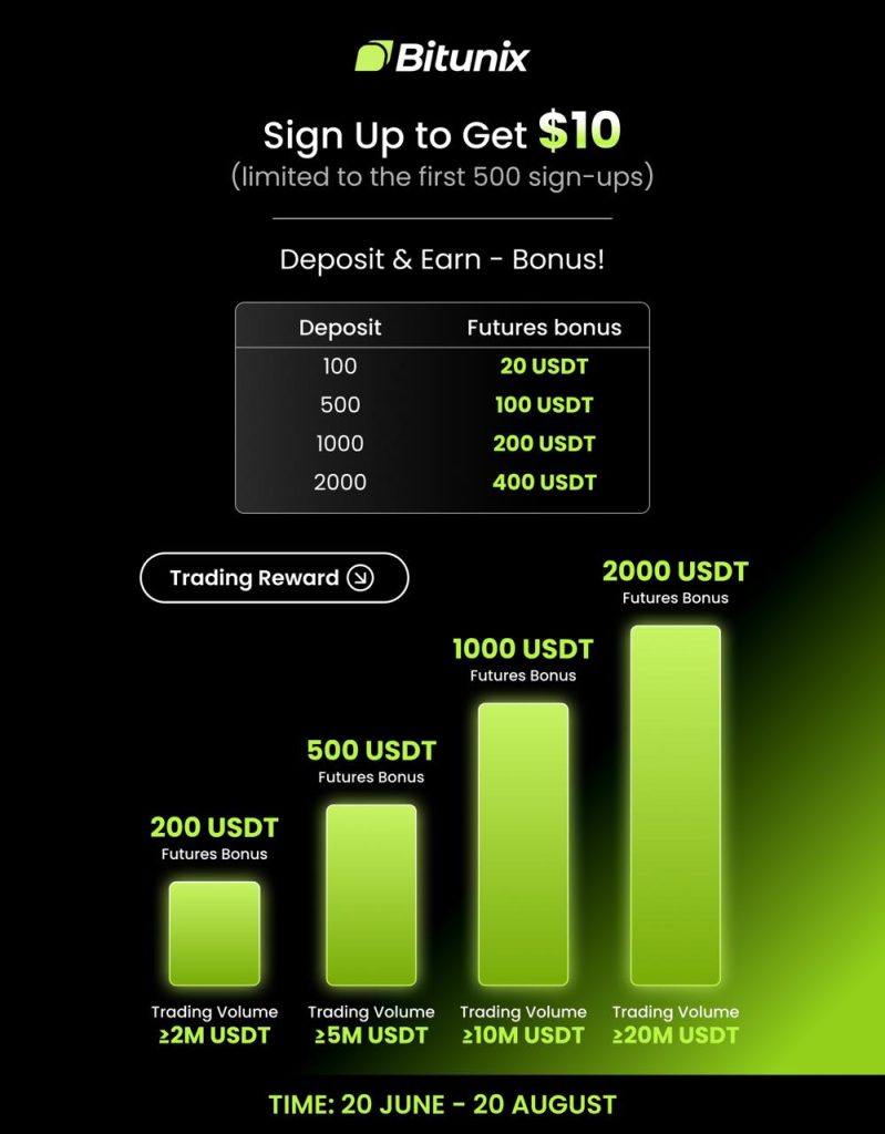 bonus 10 usd bitunix