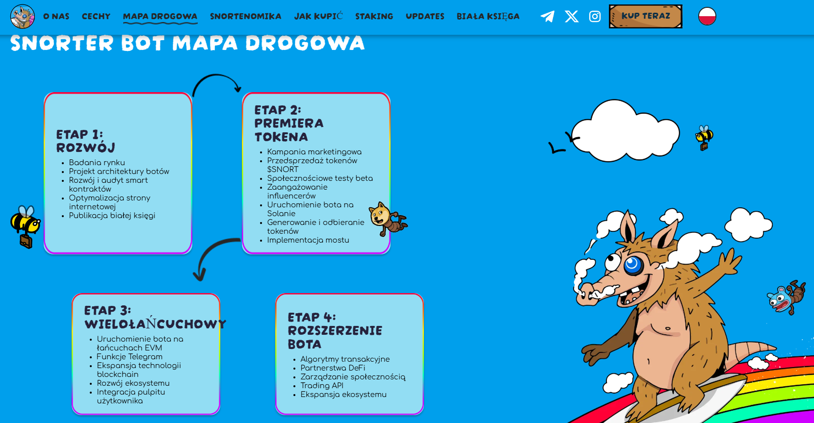 snorter mapa drogowa