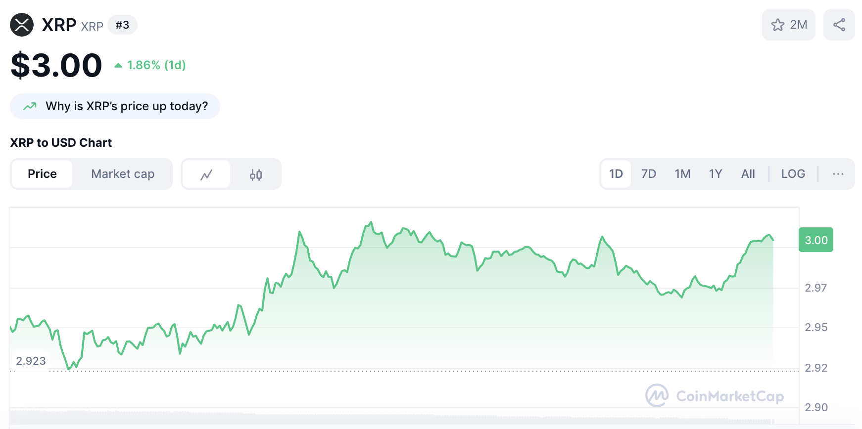 Cena XRP
