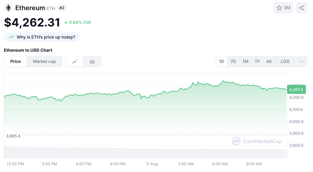 Ethereum cena