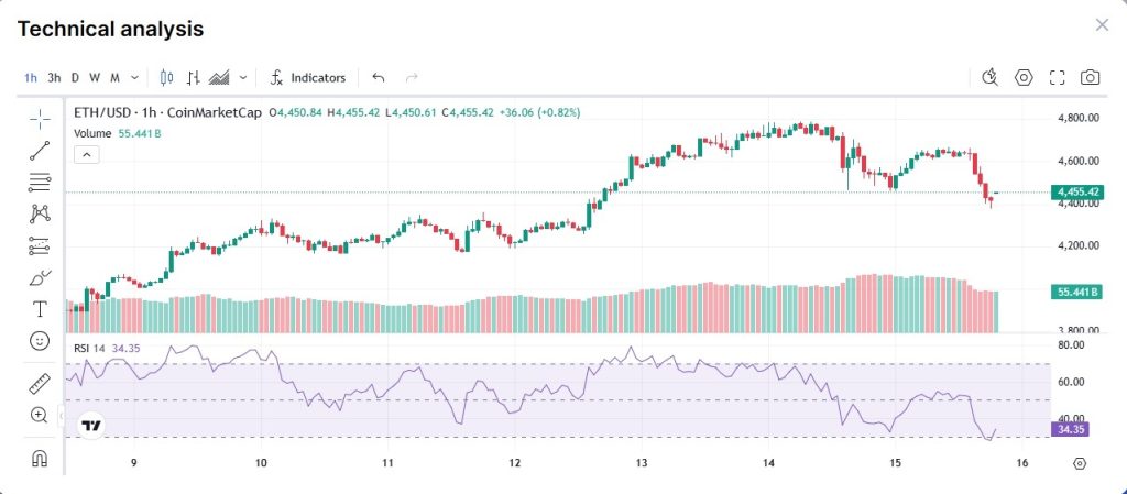 ethereum rsi