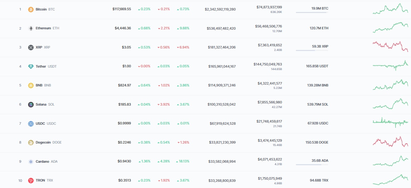 top 10 tokeny