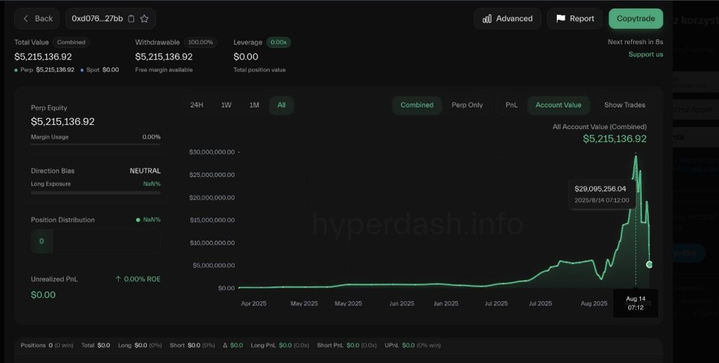 transakcja-eth-futures