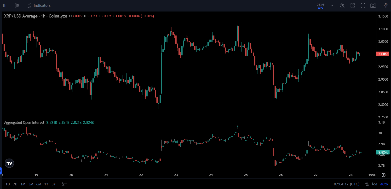 xrp open interest