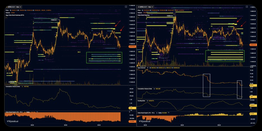 Bitcoin 115 000 USD