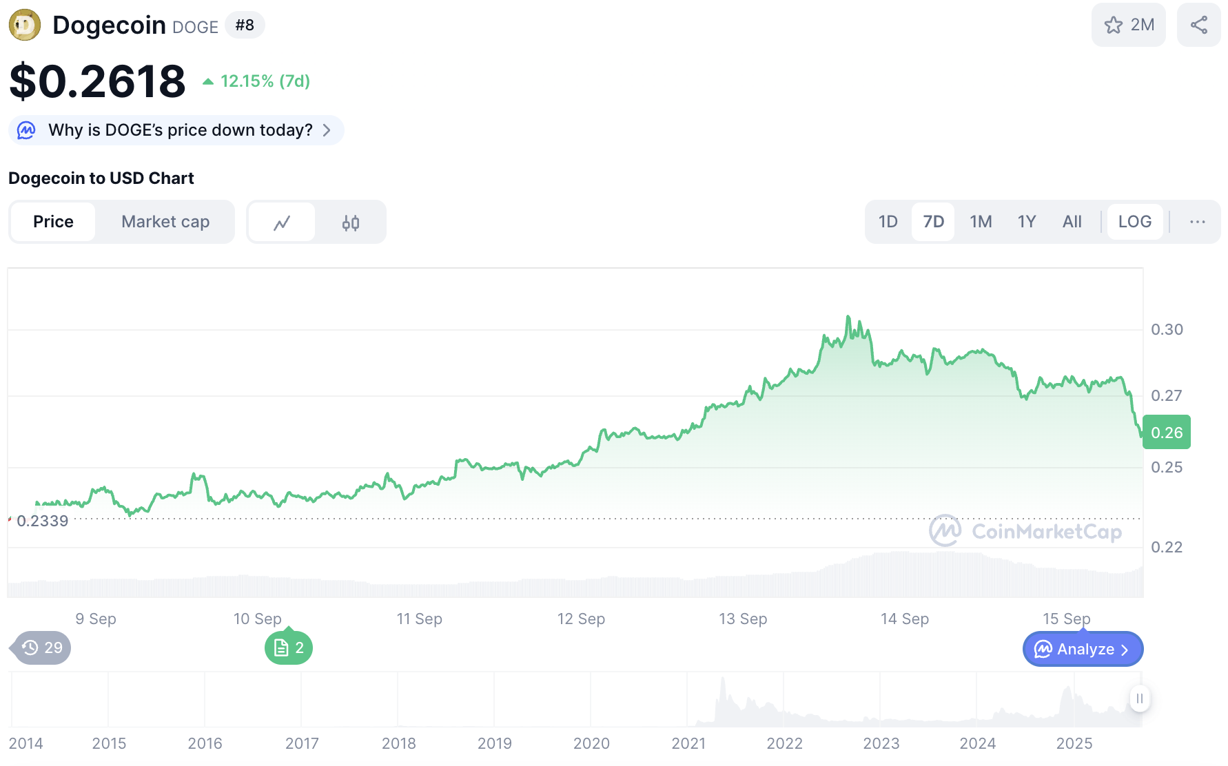 Dogecoin