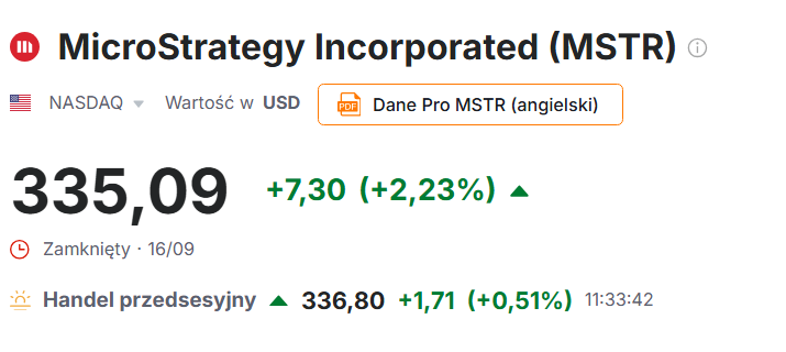 akcje microstrategy