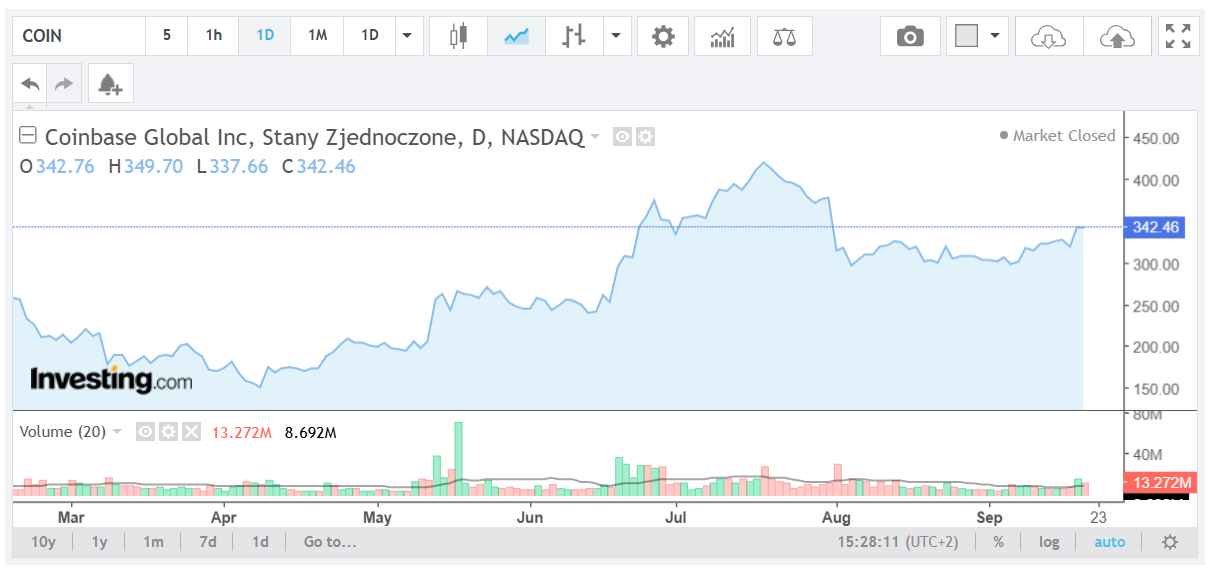 akcje coinbase